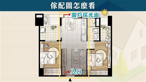 買房 方位|【新手買房8堂課】第四堂 格局圖/平面圖怎麼。